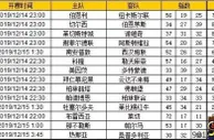 胜负彩第19175期初盘推荐