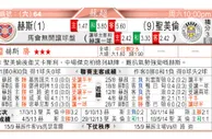 东方拆局(蘇超)