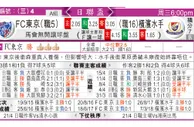 东方拆局(歐霸盃)