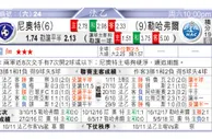 东方拆局(俄超)
