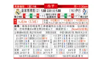 东方拆局(西甲)