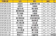 胜负彩第18165期初盘推荐