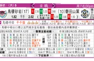 东方拆局(瑞典超)