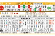 东方拆局(德甲)