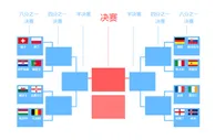 欧洲杯16强出炉：意大利大战西班牙