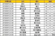 胜负彩第18114期初盘推荐