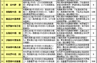 胜负彩15088期赛程解读：斯塔贝克双线作战