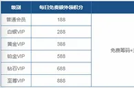 乐百家庆五一 七天每日额外领积分