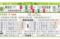 东方拆局(葡超)