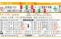 东方拆局(英超)