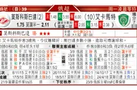 东方拆局(俄超)