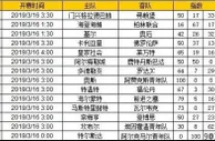 胜负彩第19035期初盘推荐