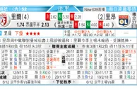 东方拆局(西甲)