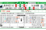 东方拆局(意甲)