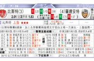 东方拆局(法乙)