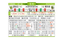 东方拆局(葡超)