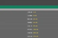 中超夺冠赔率：国安止颓重夺优势 沪粤同跌鲁能几出局
