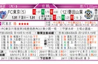 东方拆局(日乙)