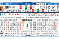 东方拆局(英超)