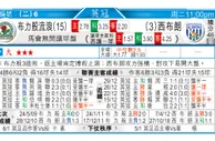 东方拆局(英冠)