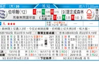 东方拆局(德甲)