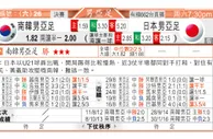 东方拆局(亞男足)