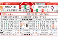 东方拆局(澳職)
