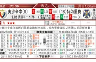 东方拆局(中北美國聯)