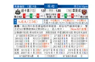 东方拆局(英超)