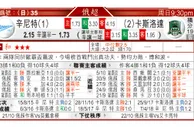东方拆局(俄超)