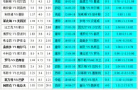 胜负彩18171相同赔率：红军不败桑普多博胆
