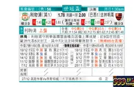 东方拆局(世球會盃)