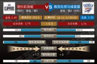 周五309：表现下降雷霆主场有心无力