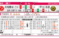 东方拆局(瑞典超)
