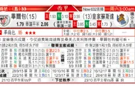 东方拆局(西甲)