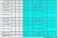 胜负彩18106相同赔率:佛罗伦防冷巴伦艰难