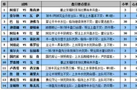 胜负彩15093期盘口分析：阿伯丁望赢球晋级