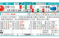 东方拆局(澳職)