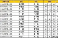 胜负彩第18167期初盘推荐