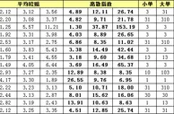 胜负彩15117期离散指数：凯尔特人数据合理