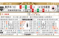 东方拆局(挪超)