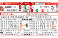 东方拆局(西甲)