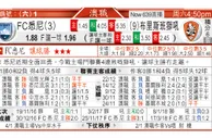 东方拆局(澳職)