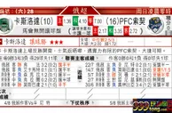 东方拆局(俄超)