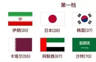 足球赛报：40强赛种子球队再出击！有4队可能难赢球，韩国要防止被爆冷输球