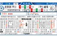 东方拆局(英錦賽)