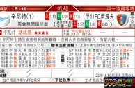 东方拆局(俄超)