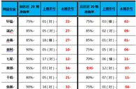 大乐透第17059期网易彩票专家杀号全汇总