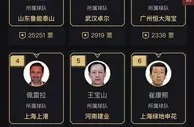 足球资讯：鲁能球员教练霸榜了！客观分析，到底谁能成为中超最佳？