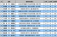 胜负彩15100期赔率分析：莫尔德做客走两头